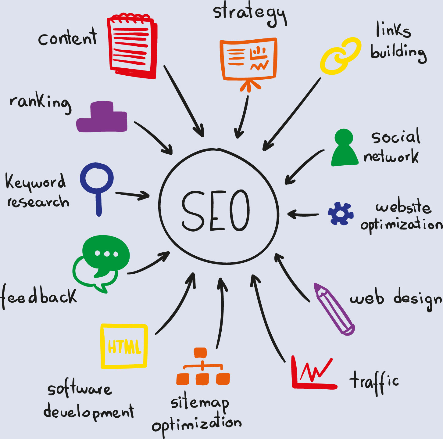 SEO Services Singapore | SEO Service in Singapore